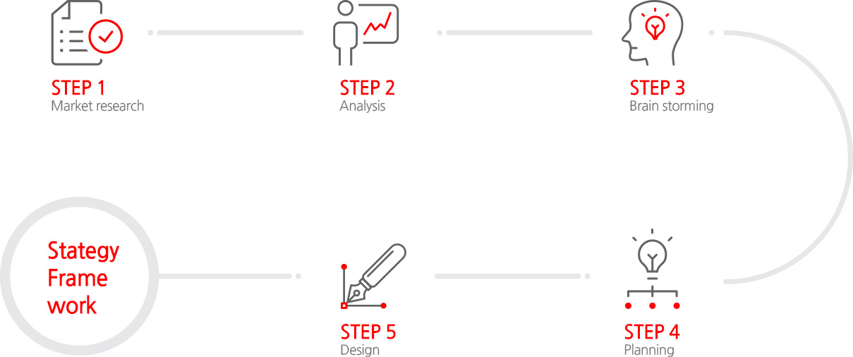 step